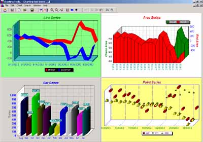 Charts