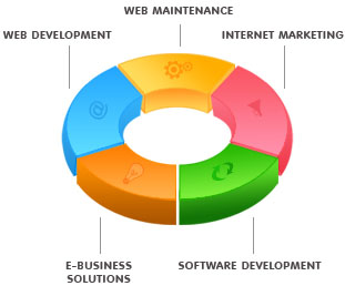 South Florida Computer Services