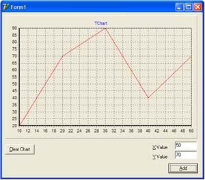 Dynamically add data points to chart