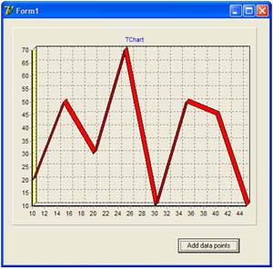 Delphi chart