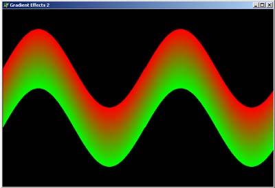 Sin wave Gradient